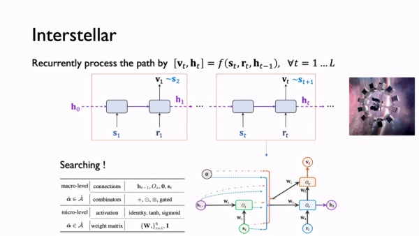 第四范式NeurIPS 2020：知識(shí)圖譜嵌入的自動(dòng)化